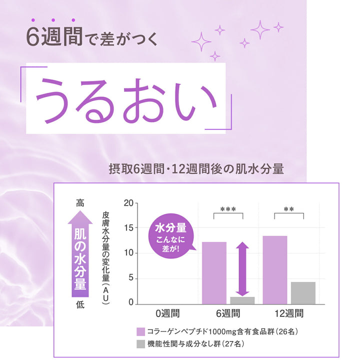 FANCL Deep Charge Collagen Stick Jelly (10 Days)